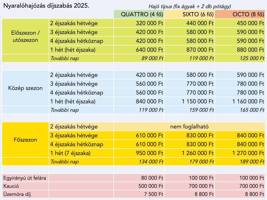 2025 árak hu